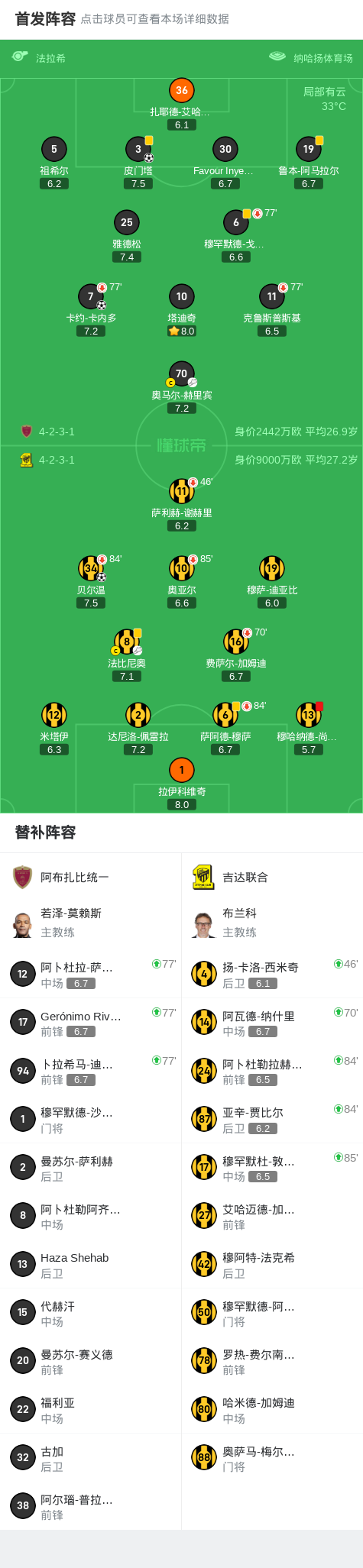 阿布扎比统, 上半场, 一与吉达联