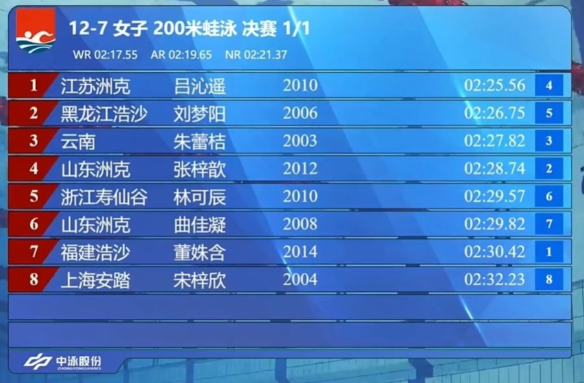 最后的冲刺, 日本选手金